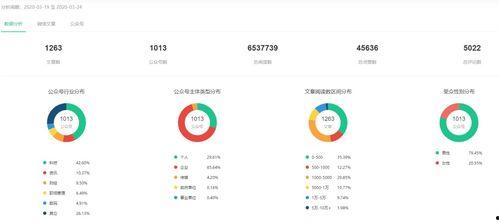 娱乐吃瓜舆情分析,吃瓜舆情深度解析